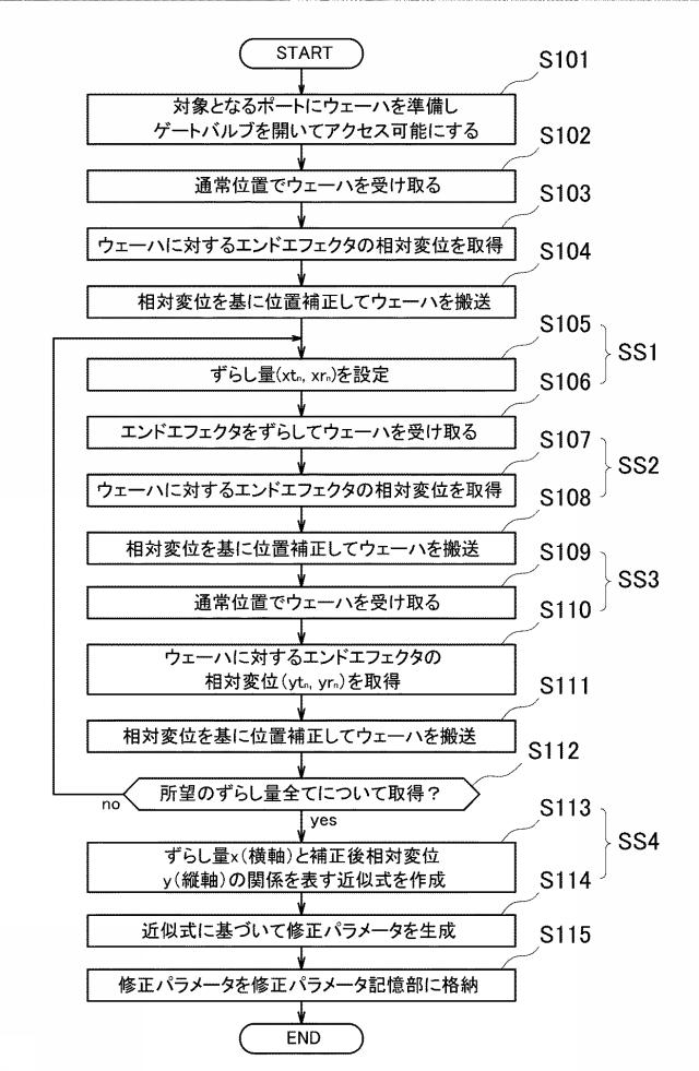 6187118-搬送装置 図000005