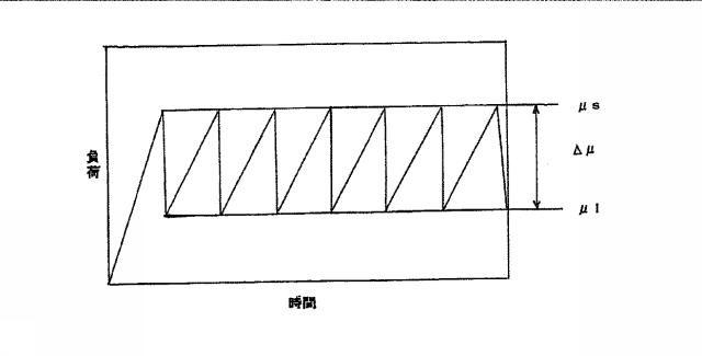 6193453-軋み音低減用熱可塑性樹脂組成物、接触用部品及び構造体 図000005