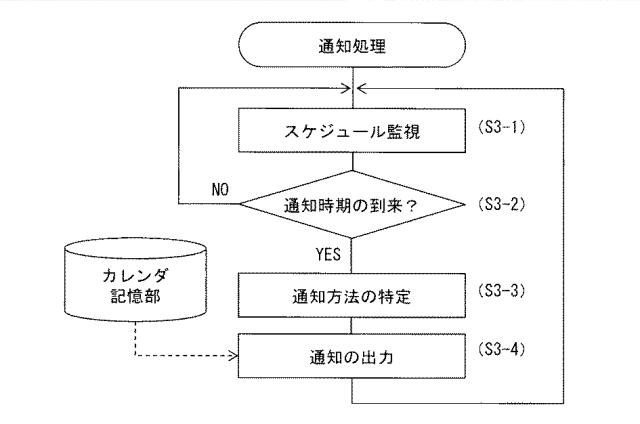 6196248-カレンダ管理方法、カレンダ管理サーバ及びカレンダ管理プログラム 図000005