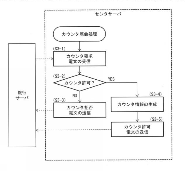 6196335-券類販売管理システム、券類販売管理方法及び券類販売管理プログラム 図000005