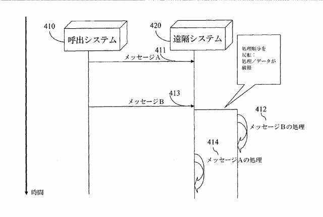 6198825-分散並列環境における非同期メッセージのシーケンシングの方法、システム、およびコンピュータプログラム製品 図000005