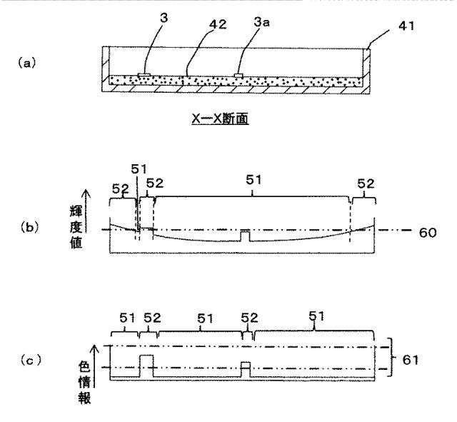 6198918-粒子数計測装置、粒子数計測方法、プログラム及び記憶媒体 図000005