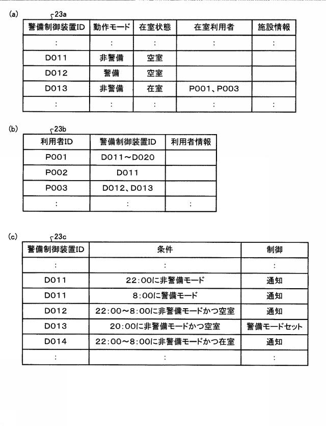 6199133-警備システム及び警備方法 図000005