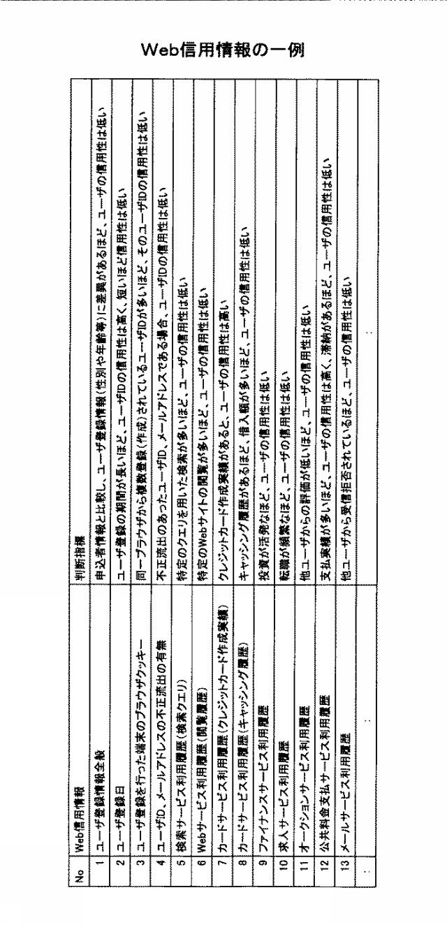 6199445-信用情報提供装置及び信用情報提供方法 図000005