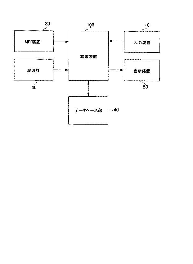 6203324-認知状態推定システム及び認知状態推定方法 図000005
