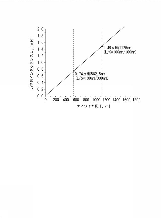 6206837-超伝導単一光子検出器およびその受光配線の構造決定方法 図000005