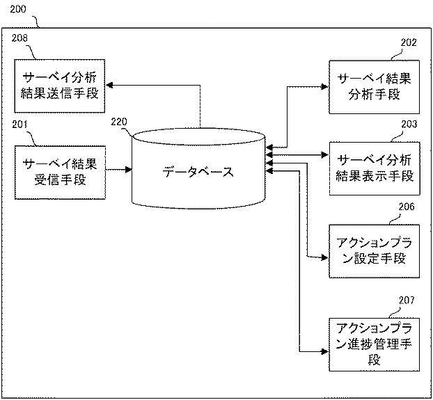 6208911-エンゲージメントシステム 図000005