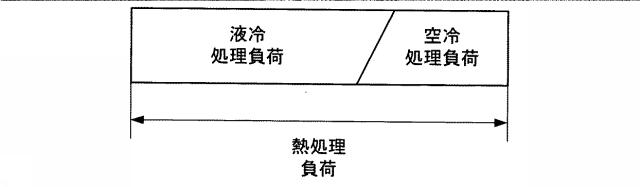 6211799-装置冷却システムおよび装置冷却システムの制御方法 図000005