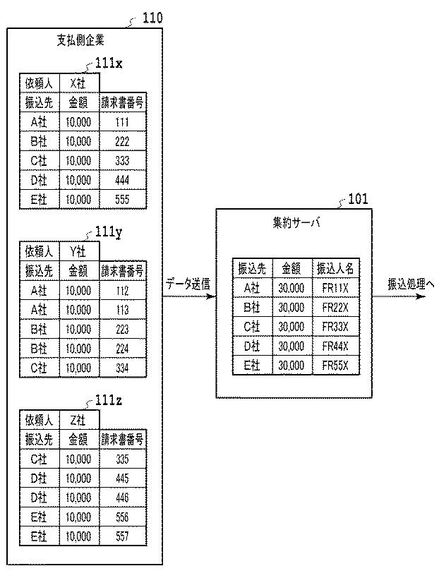 6214207-振込データ処理装置および方法 図000005