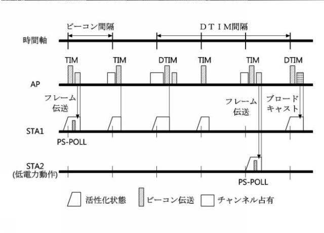 6215411-ＡＩＤ再割り当て方法及びＡＩＤ再割り当て方法を実行する装置 図000005