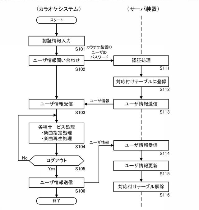 6218331-カラオケシステム及びプログラム 図000005