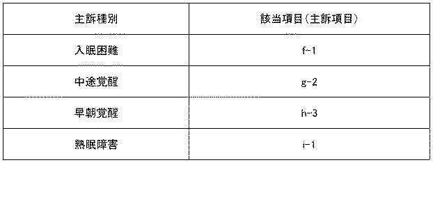 6220048-睡眠改善支援装置、睡眠改善支援方法、睡眠改善支援プログラム、睡眠改善支援プログラム記録媒体 図000005