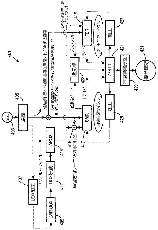 6220329-発電で使用される微粒子状金属燃料、リサイクルシステム、及び小型モジュール式反応炉 図000005