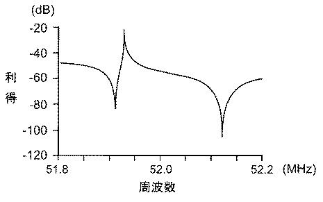 6220618-共振回路及び発振回路 図000005