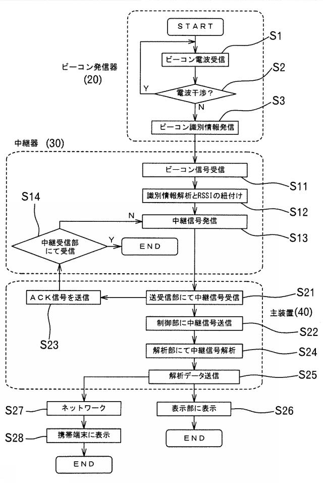 6220816-位置情報管理システム 図000005