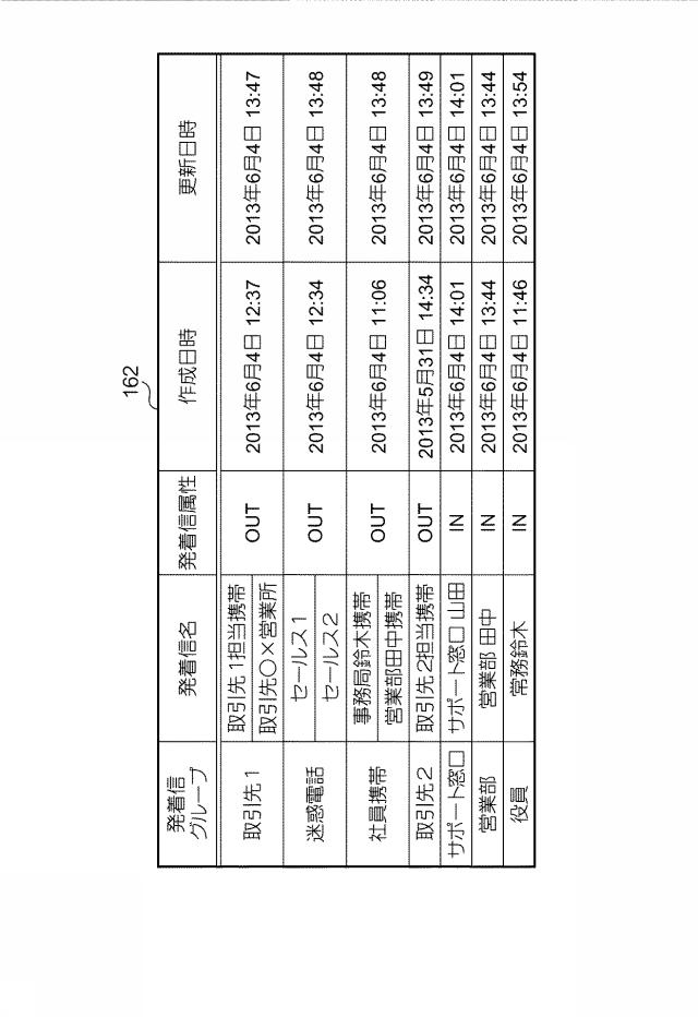 6224927-着信管理装置及び着信管理システム 図000005