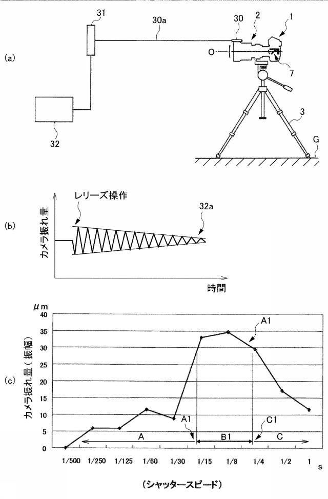 6226043-防振装置、光学機器 図000005