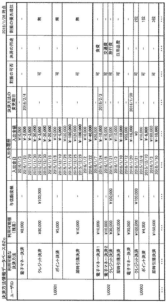 6228618-情報処理システム、サーバ装置、情報処理方法、及び情報処理プログラム 図000005