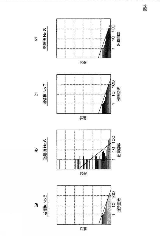 6230064-動体検出装置及びその方法 図000005