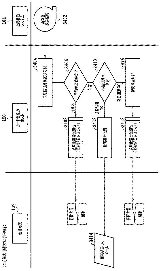 6235866-振込予約方法および装置 図000005