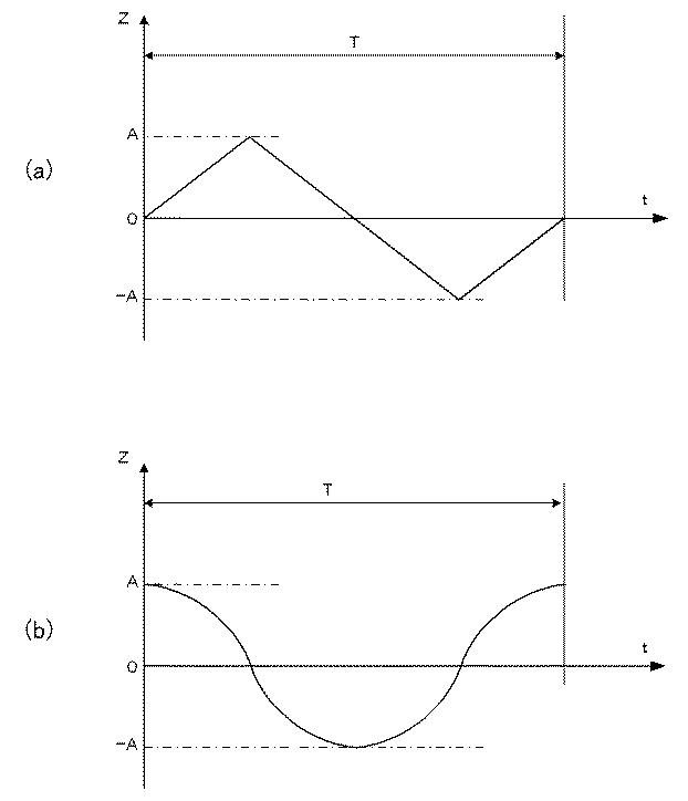 6238280-超音波エラストグラフィ用超音波探触子の振動装置および超音波エラストグラフィ装置 図000005