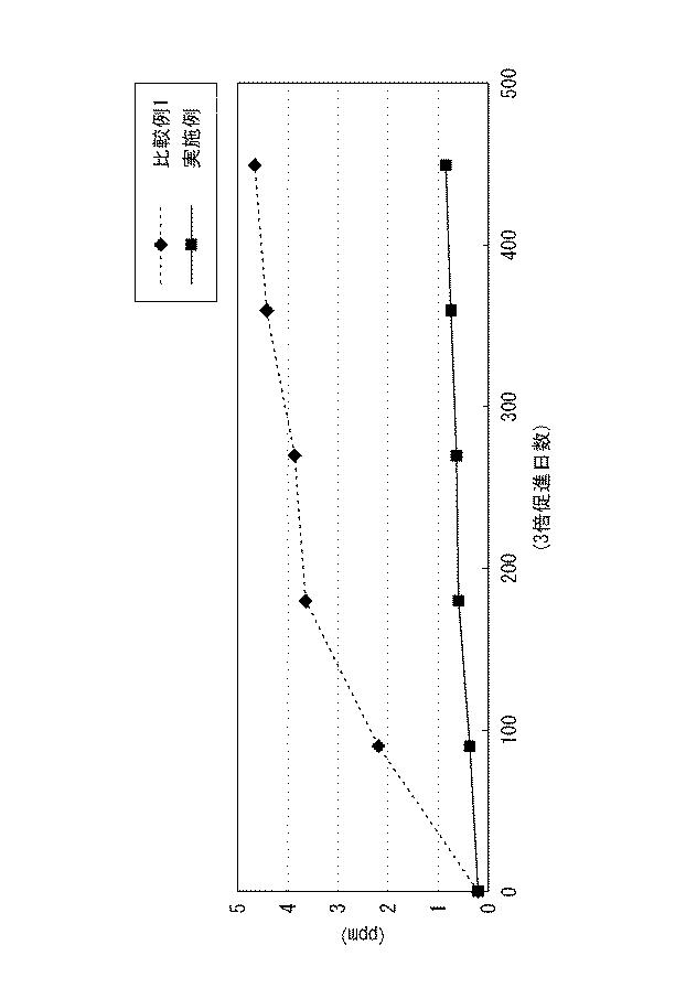 6238295-ガスバリア性に優れた単層の樹脂製ボトルの製造方法 図000005