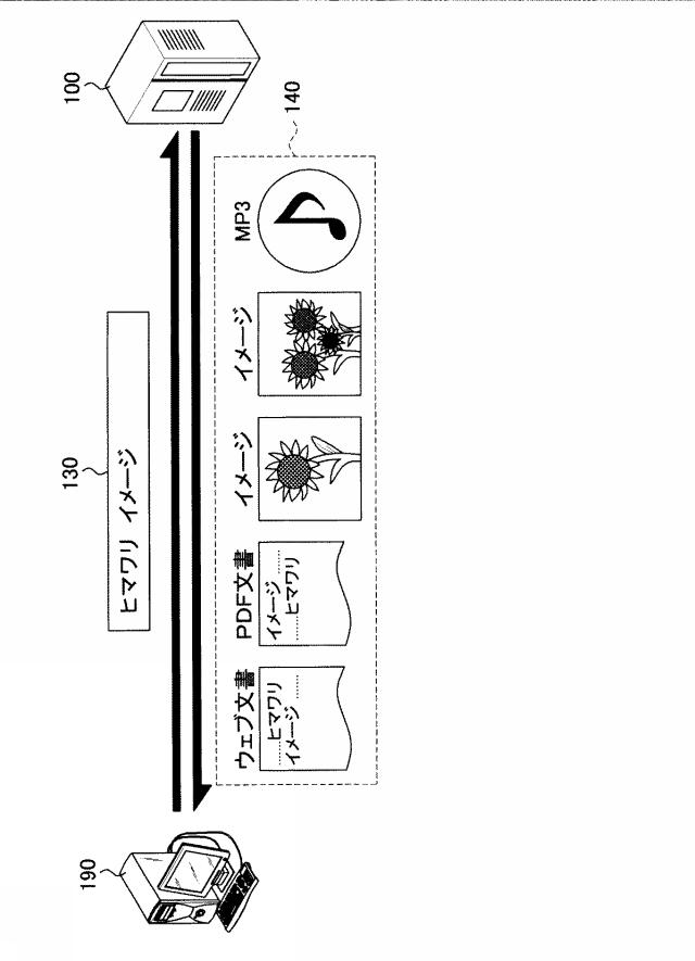 6239045-検索対象のタイプをインタラクティブに表示する検索サービス提供方法及び装置 図000005