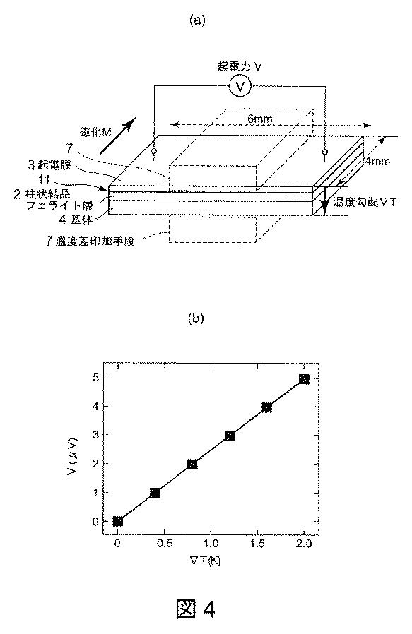 6241951-熱電変換素子とその使用方法とその製造方法 図000005