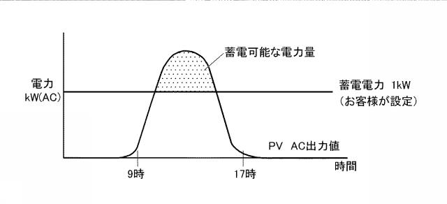 6242063-蓄電池の制御システム 図000005