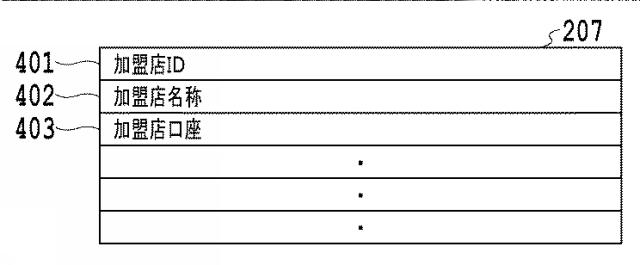 6242521-投資促進システム、投資促進システムによって実行される方法およびプログラム 図000005