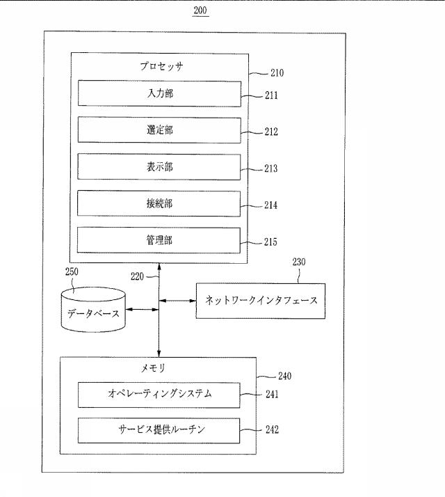 6242928-オンラインコミュニケーションを接続するためのトランザクション処理方法、システム、および記録媒体 図000005