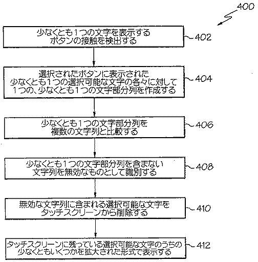 6242964-適応タッチスクリーンキーパッド上に表示される文字を拡大する方法 図000005