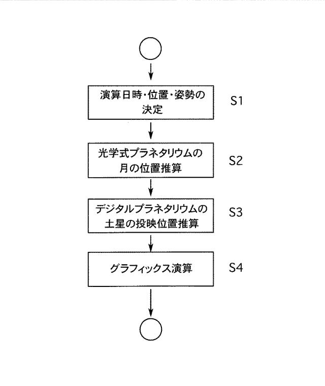 6244091-プラネタリウム制御装置 図000005