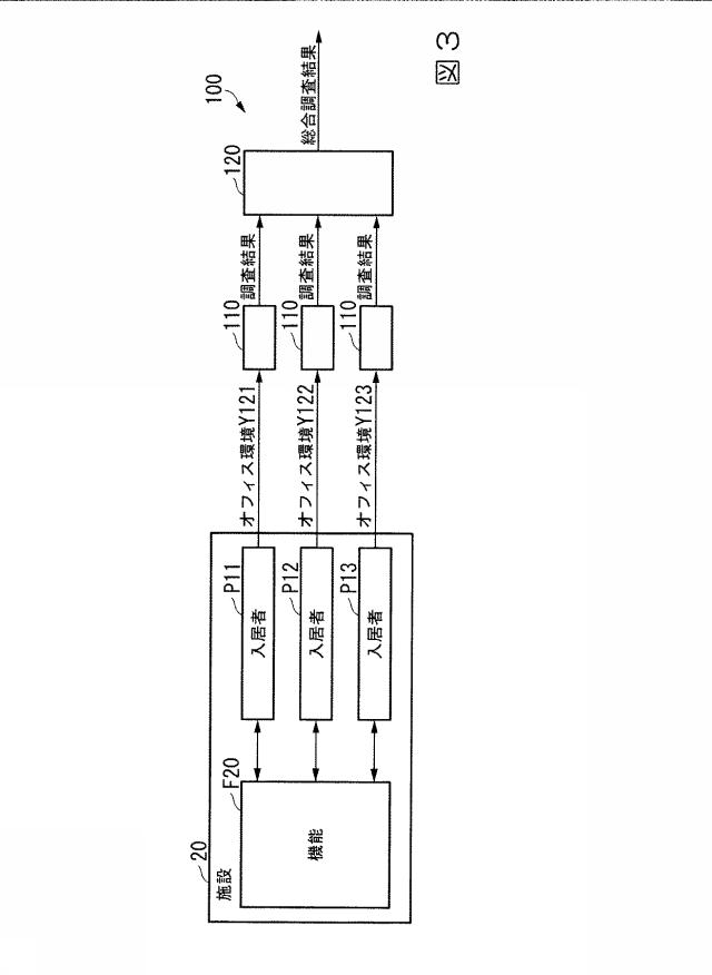 6244401-計画作成支援システム、計画作成支援方法、及びプログラム 図000005