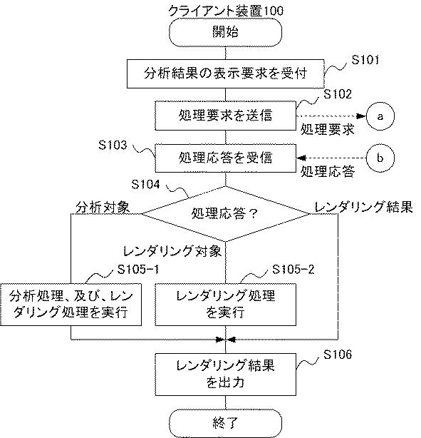6244771-情報処理システム、処理装置、分散処理方法、及び、プログラム 図000005