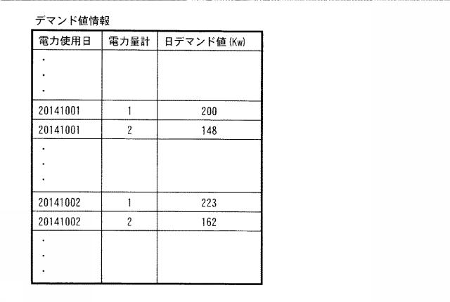 6246105-課金装置及びプログラム 図000005