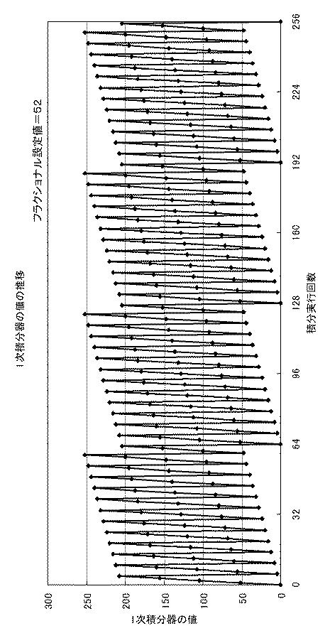 6247546-フラクショナルＮ周波数シンセサイザおよびその設定方法 図000005