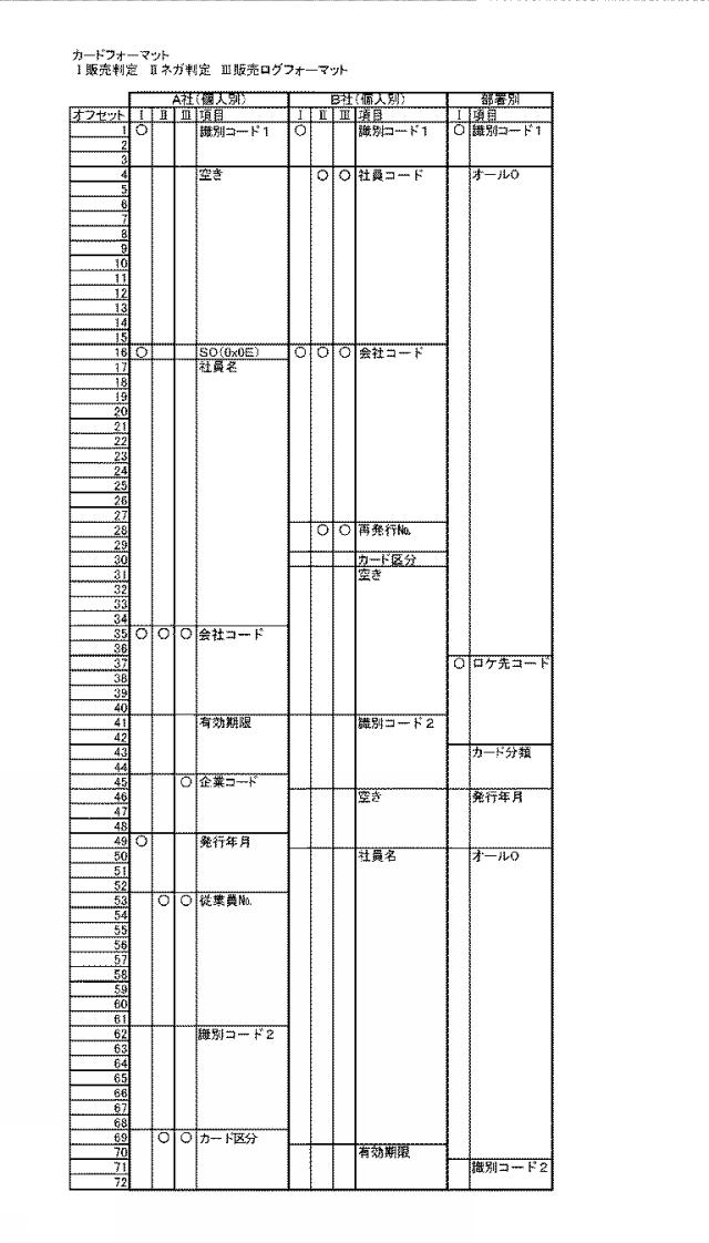 6247885-自動販売機ＩＤカードシステム 図000005