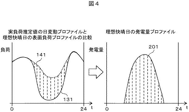 6247955-日射量推定装置 図000005