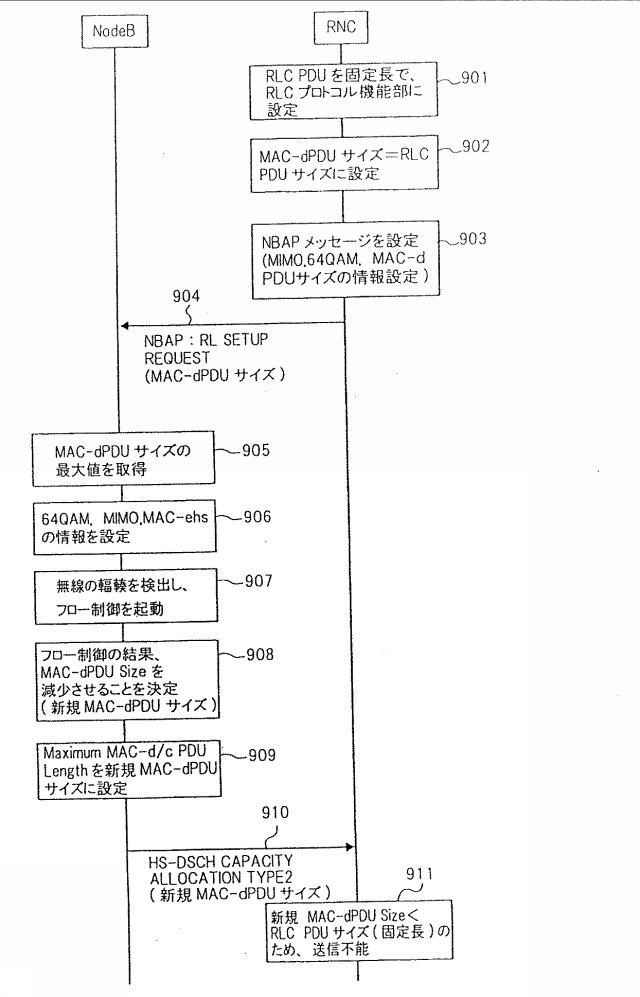 6248991-基地局装置、移動通信システム、制御装置、端末、およびその方法 図000005