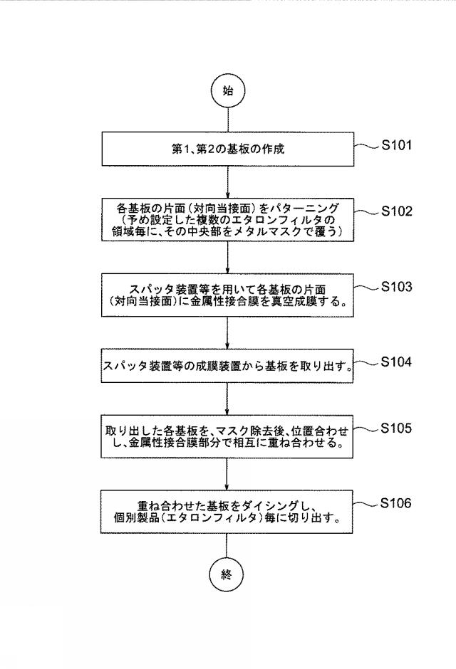 6251048-エタロンフィルタ及びその製造方法 図000005