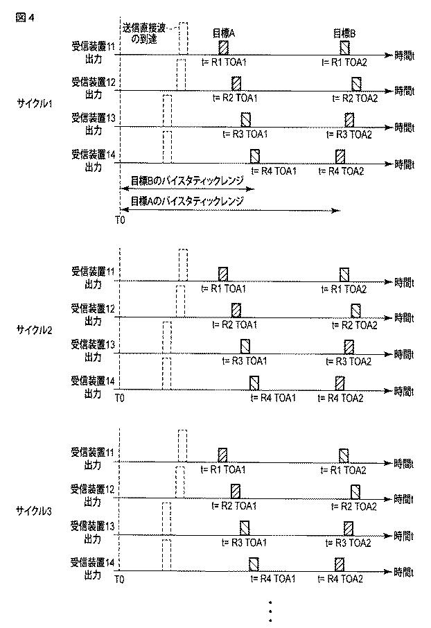6251087-目標検出装置、及び目標検出方法 図000005
