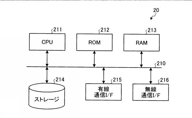 6252037-情報共有システム、情報共有方法、接続装置および情報共有プログラム 図000005
