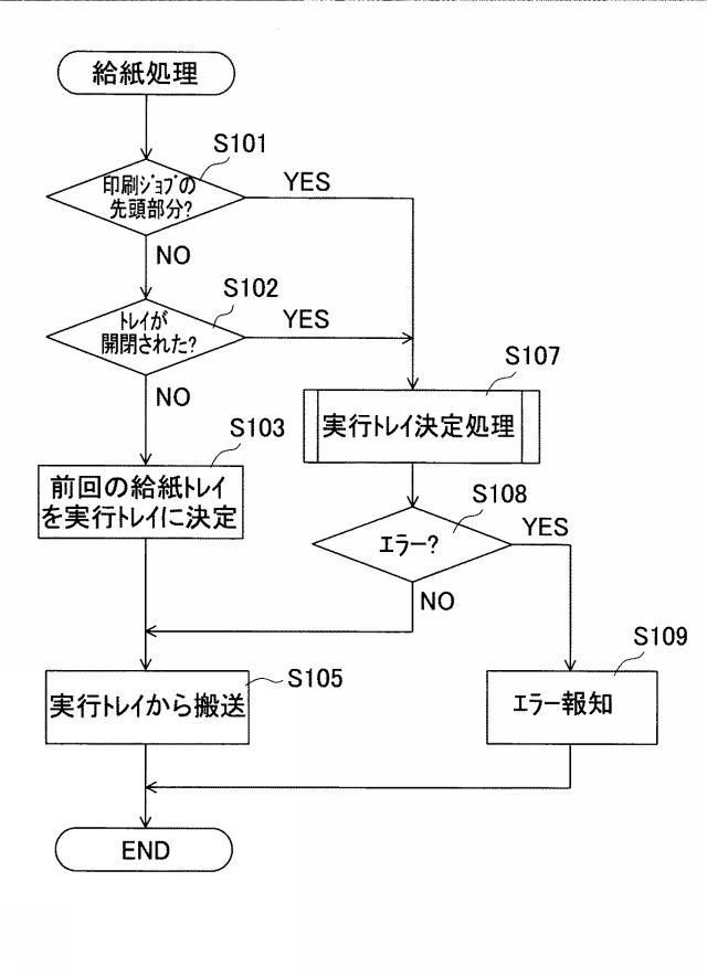 6252107-画像形成装置 図000005