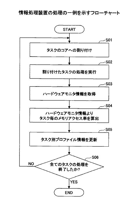 6252140-タスク割り付けプログラム及びタスク割り付け方法 図000005