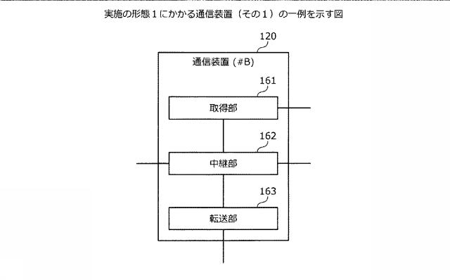 6252158-通信システム、通信装置および通信方法 図000005