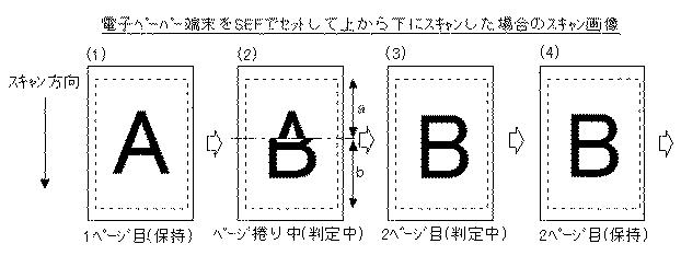 6252207-画像処理装置及び画像読み取り制御プログラム並びに画像読み取り制御方法 図000005