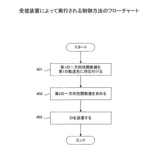 6252223-制御方法、受信装置、及び通信システム 図000005