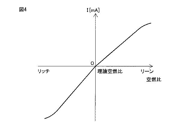 6252357-内燃機関の制御装置 図000005