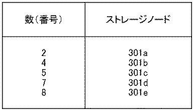 6252477-オブジェクト移動判定装置、方法、及びプログラム、オブジェクト配置装置、並びにストレージシステム 図000005